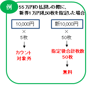 金種指定料金の具体例3