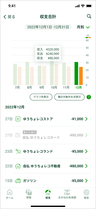 月別の収支画面